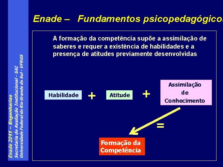 Enade – Fundamentos psicopedagógicos A formação da competência supõe a assimilação de saberes e
