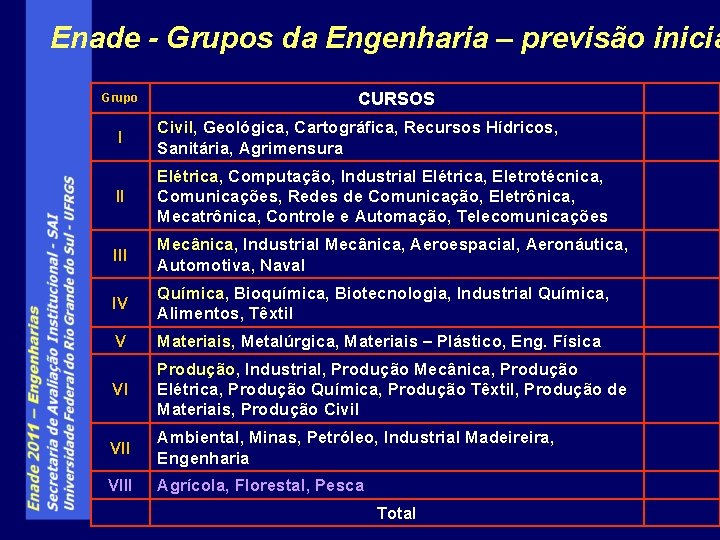 Enade - Grupos da Engenharia – previsão inicia Grupo CURSOS I Civil, Geológica, Cartográfica,