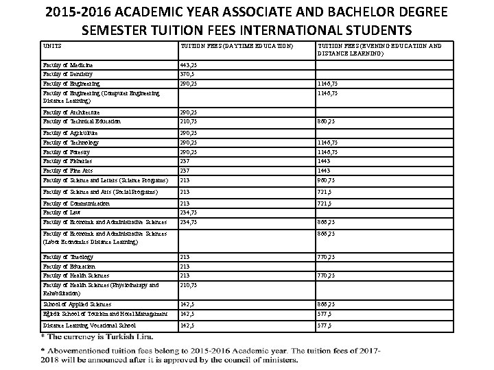 2015 -2016 ACADEMIC YEAR ASSOCIATE AND BACHELOR DEGREE SEMESTER TUITION FEES INTERNATIONAL STUDENTS UNITS