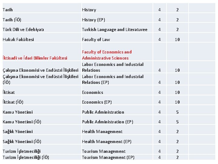 Tarih History 4 2 Tarih (İÖ) History (EP) 4 2 Türk Dili ve Edebiyatı