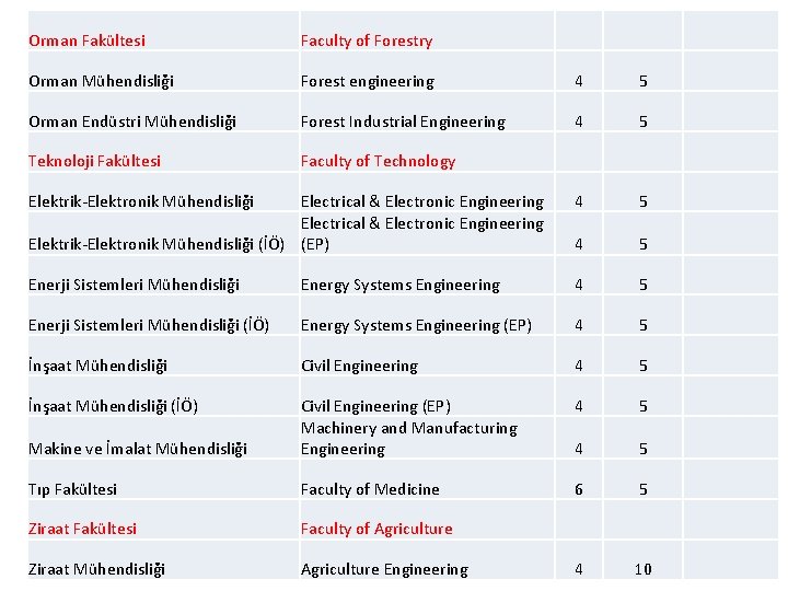 Orman Fakültesi Faculty of Forestry Orman Mühendisliği Forest engineering 4 5 Orman Endüstri Mühendisliği