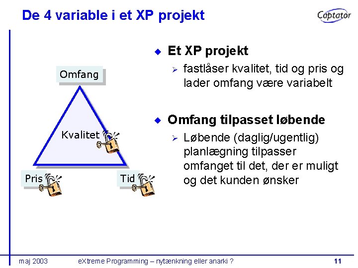 De 4 variable i et XP projekt Et XP projekt fastlåser kvalitet, tid og
