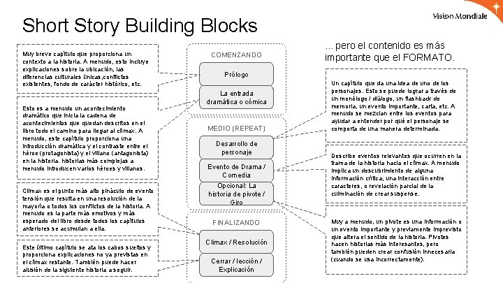 Short Story Building Blocks Muy breve capítulo que proporciona un contexto a la historia.