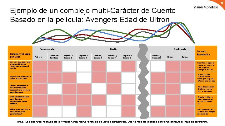 Ejemplo de un complejo multi-Carácter de Cuento Basado en la película: Avengers Edad de