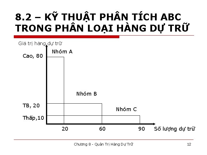 8. 2 – KỸ THUẬT PH N TÍCH ABC TRONG PH N LOẠI HÀNG