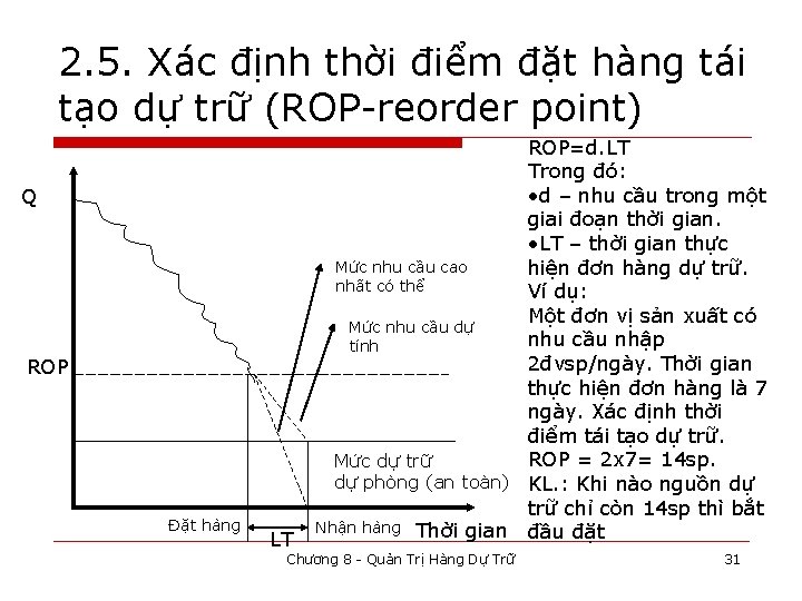 2. 5. Xác định thời điểm đặt hàng tái tạo dự trữ (ROP-reorder point)