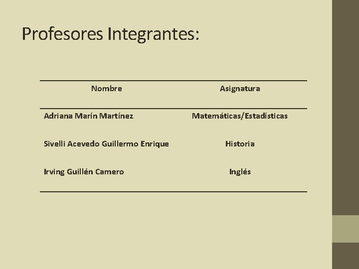 Profesores Integrantes: Nombre Adriana Marín Martínez Sivelli Acevedo Guillermo Enrique Irving Guillén Camero Asignatura