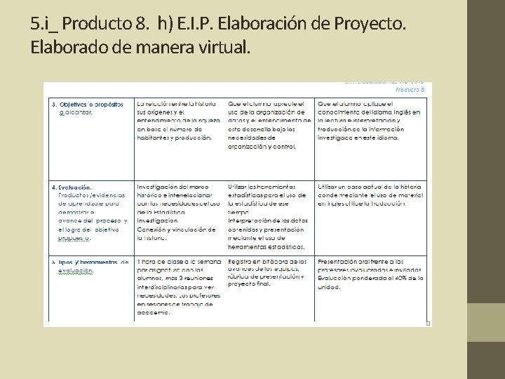 5. i_ Producto 8. h) E. I. P. Elaboración de Proyecto. Elaborado de manera