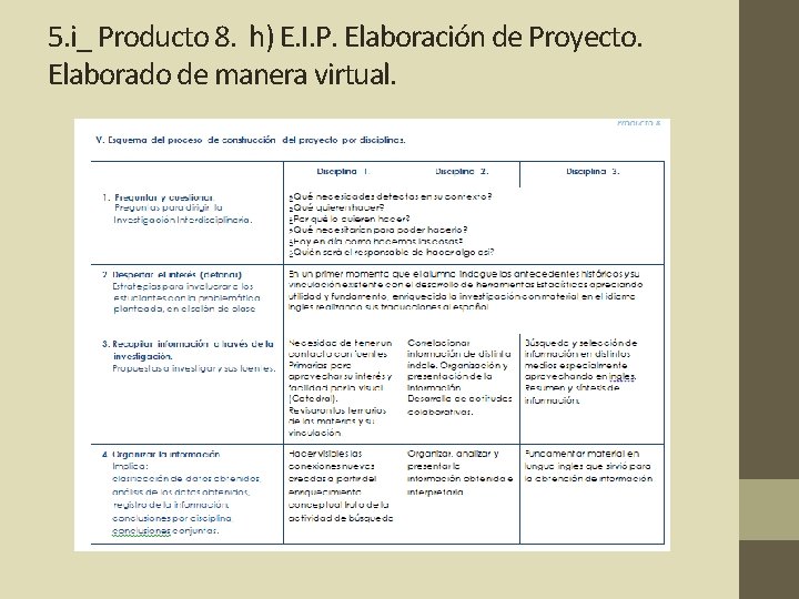 5. i_ Producto 8. h) E. I. P. Elaboración de Proyecto. Elaborado de manera