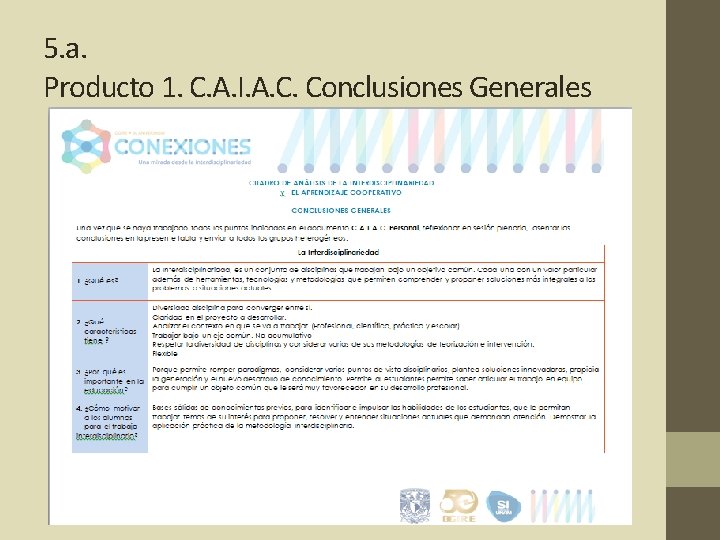 5. a. Producto 1. C. A. I. A. C. Conclusiones Generales 