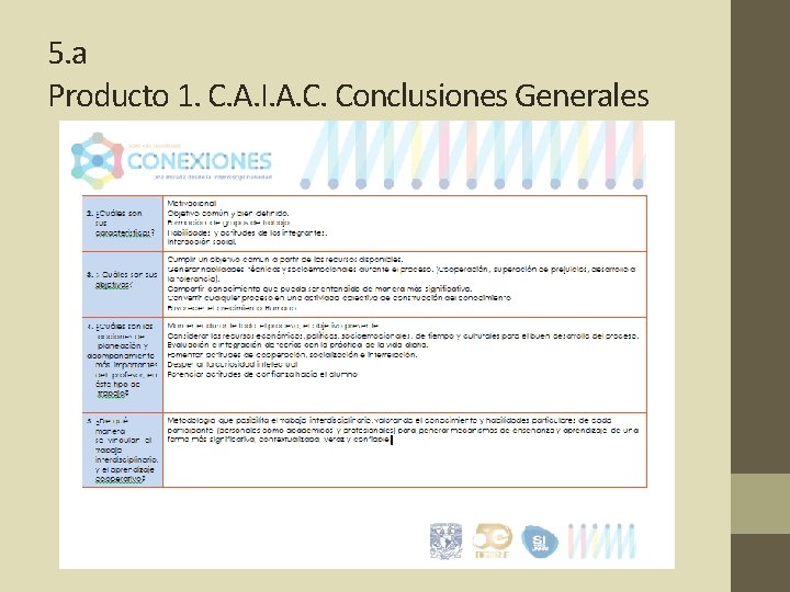 5. a Producto 1. C. A. I. A. C. Conclusiones Generales 