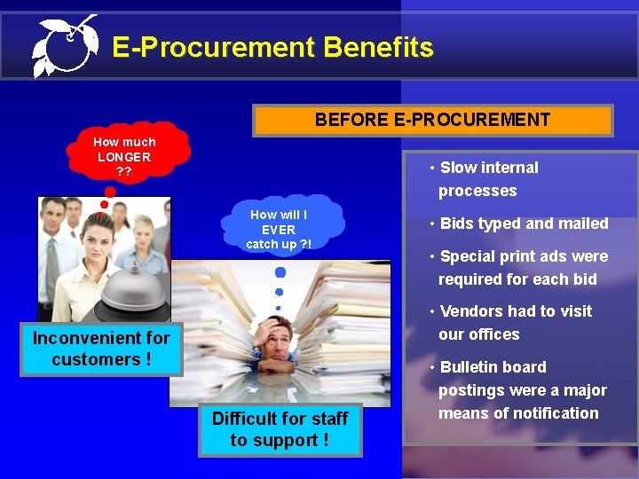 E-Procurement Benefits BEFORE E-PROCUREMENT How much LONGER ? ? • Slow internal processes How
