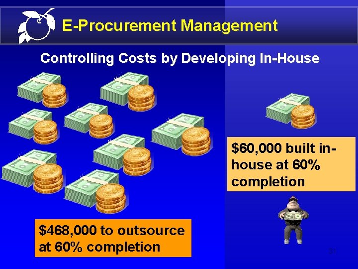 E-Procurement Management Controlling Costs by Developing In-House $60, 000 built inhouse at 60% completion
