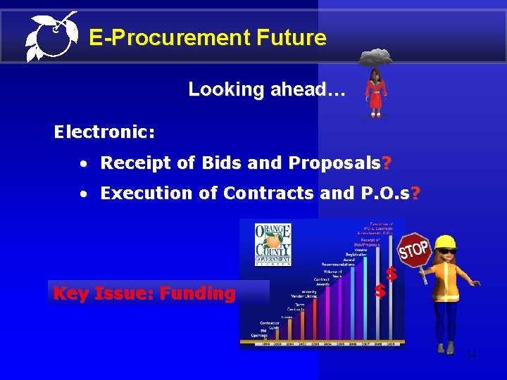 E-Procurement Future Looking ahead… Electronic: • Receipt of Bids and Proposals? • Execution of