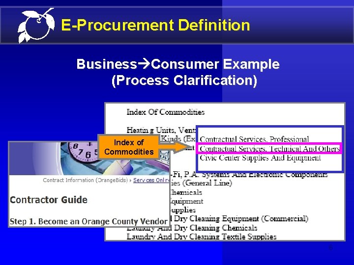 E-Procurement Definition Business Consumer Example (Process Clarification) Index of Commodities 6 
