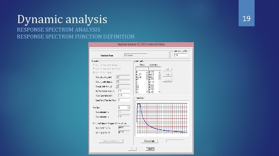 Dynamic analysis RESPONSE SPECTRUM ANALYSIS RESPONSE SPECTRUM FUNCTION DEFINITION 19 