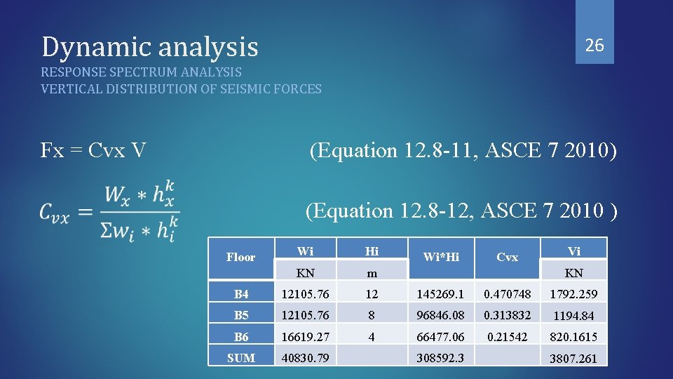 Dynamic analysis 26 RESPONSE SPECTRUM ANALYSIS VERTICAL DISTRIBUTION OF SEISMIC FORCES Fx = Cvx