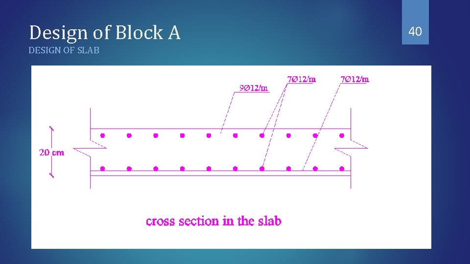 Design of Block A DESIGN OF SLAB 40 