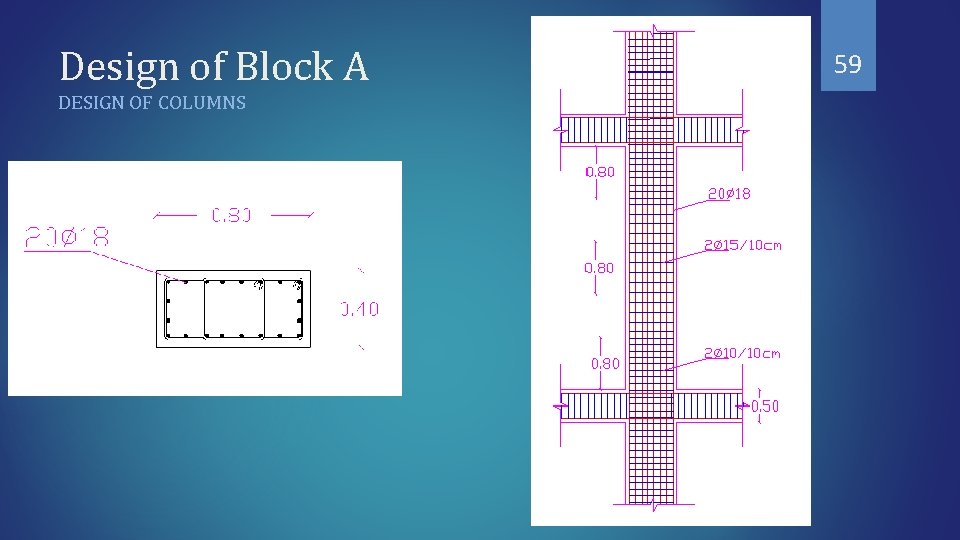 Design of Block A DESIGN OF COLUMNS 59 