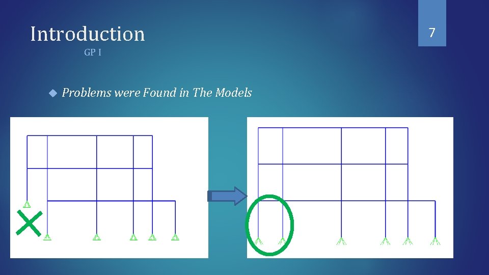 Introduction GP I Problems were Found in The Models 7 