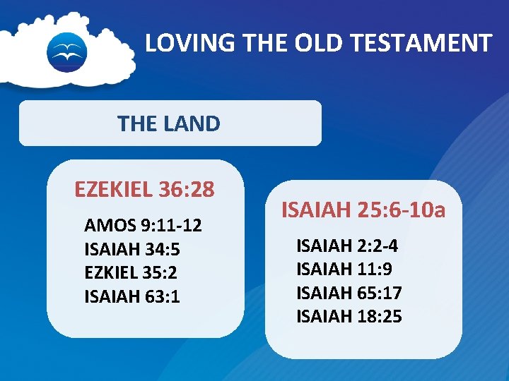 LOVING THE OLD TESTAMENT THE LAND EZEKIEL 36: 28 AMOS 9: 11 -12 ISAIAH
