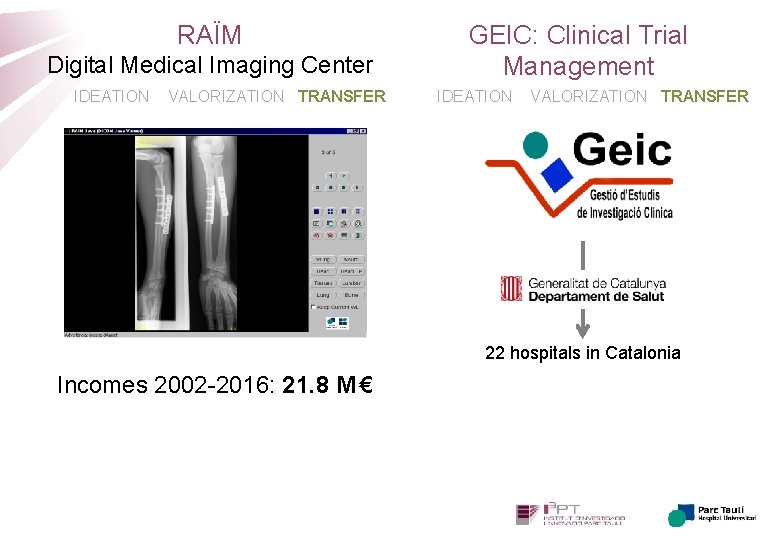 RAÏM Digital Medical Imaging Center IDEATION VALORIZATION TRANSFER GEIC: Clinical Trial Management IDEATION VALORIZATION