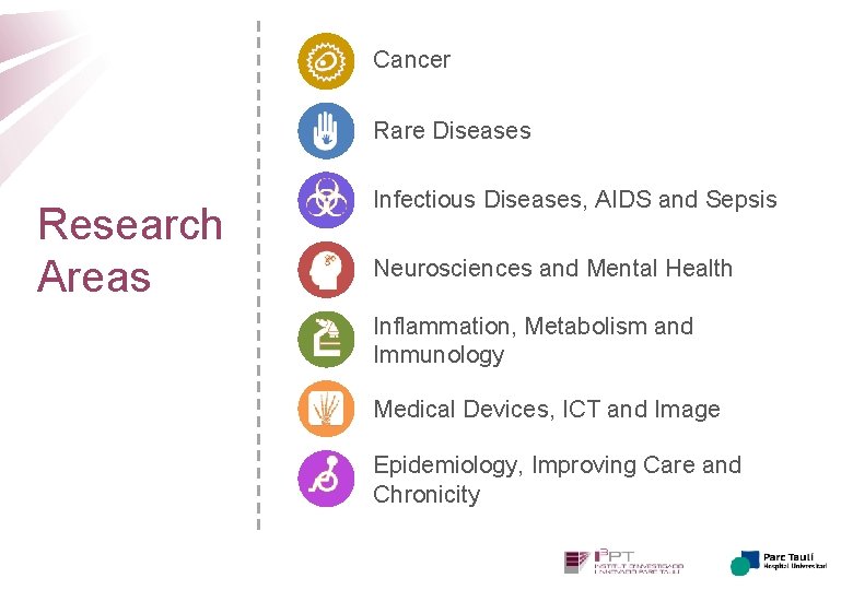 Cancer Rare Diseases Research Areas Infectious Diseases, AIDS and Sepsis Neurosciences and Mental Health