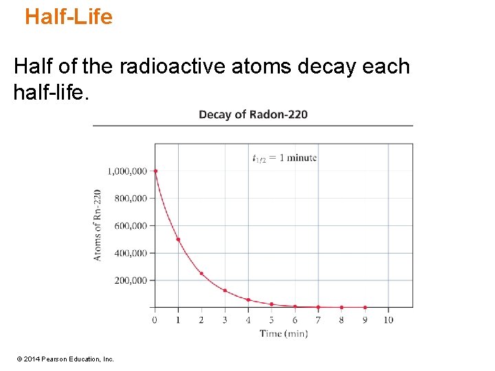 Half-Life Half of the radioactive atoms decay each half-life. © 2014 Pearson Education, Inc.