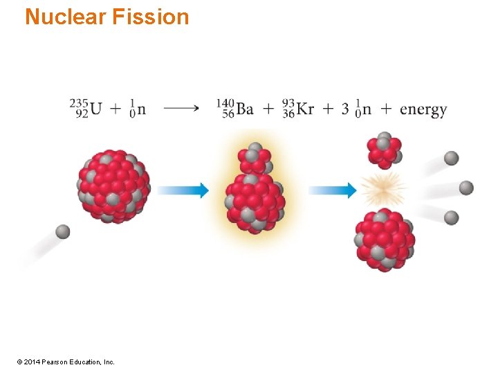 Nuclear Fission © 2014 Pearson Education, Inc. 