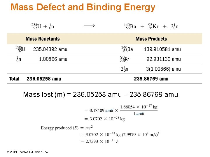 Mass Defect and Binding Energy Mass lost (m) = 236. 05258 amu – 235.