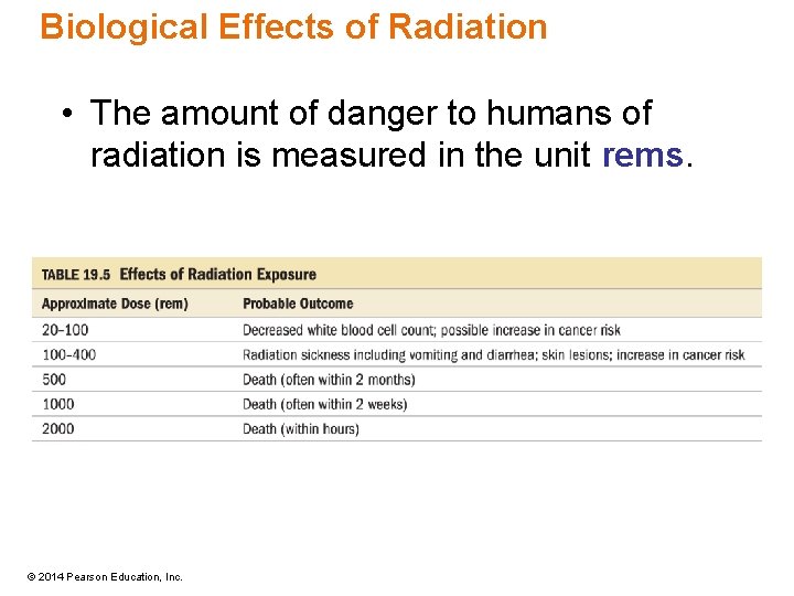 Biological Effects of Radiation • The amount of danger to humans of radiation is