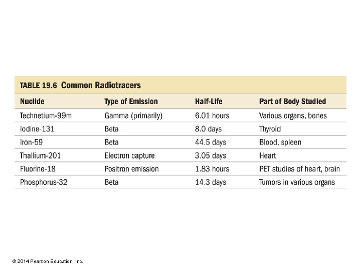 © 2014 Pearson Education, Inc. 