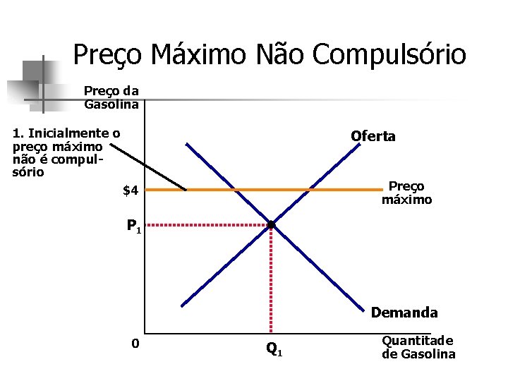 Preço Máximo Não Compulsório Preço da Gasolina 1. Inicialmente o preço máximo não é
