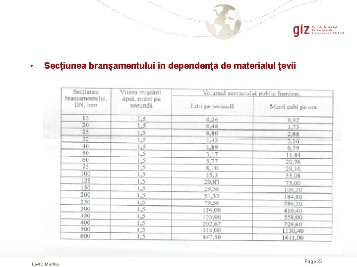  • Secțiunea branșamentului în dependență de materialul țevii Lavric Marina Page 23 