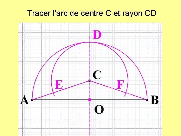 Tracer l’arc de centre C et rayon CD 