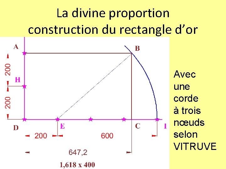 La divine proportion construction du rectangle d’or Avec une corde à trois nœuds selon