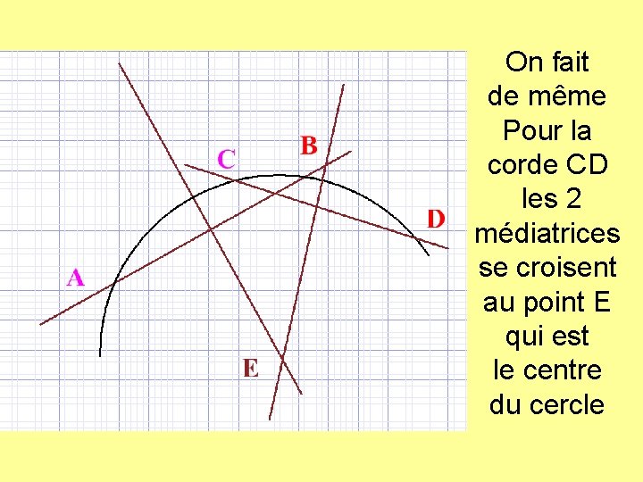 On fait de même Pour la corde CD les 2 médiatrices se croisent au