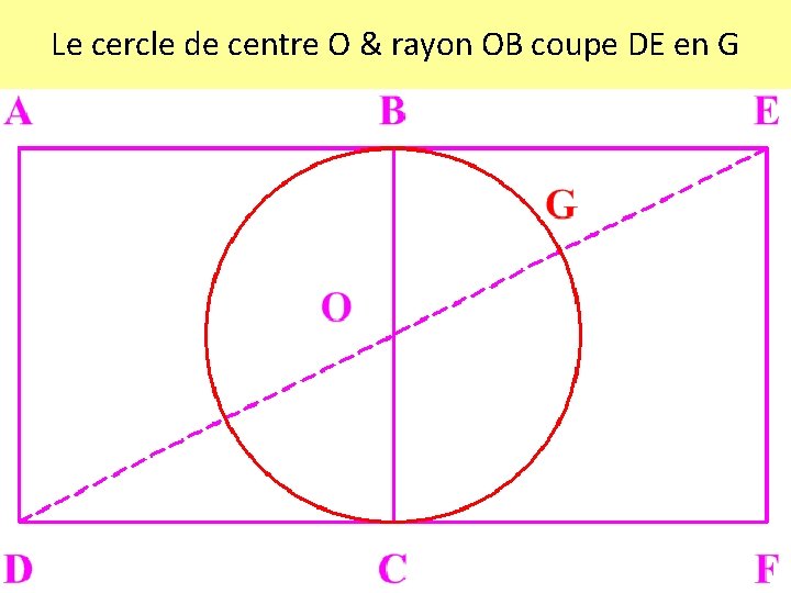 Le cercle de centre O & rayon OB coupe DE en G 
