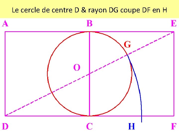 Le cercle de centre D & rayon DG coupe DF en H 