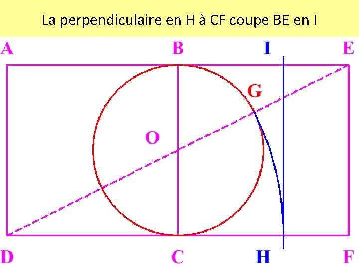 La perpendiculaire en H à CF coupe BE en I 