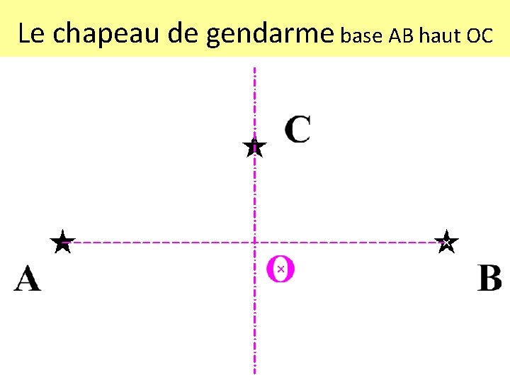 Le chapeau de gendarme base AB haut OC 