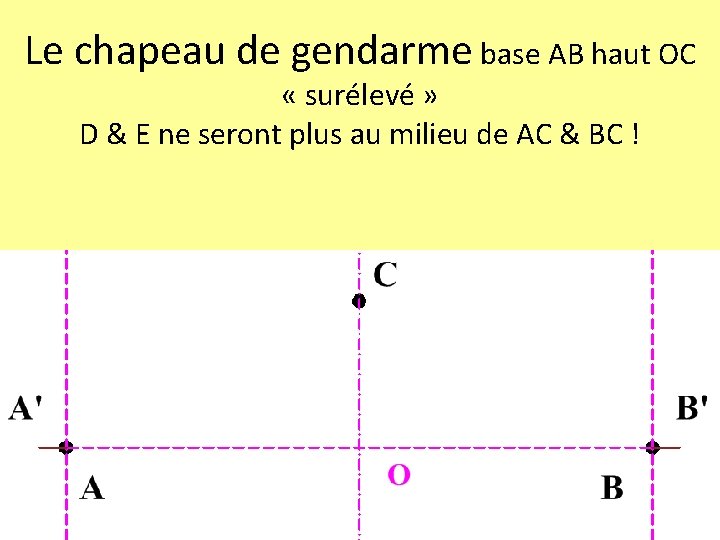 Le chapeau de gendarme base AB haut OC « surélevé » D & E