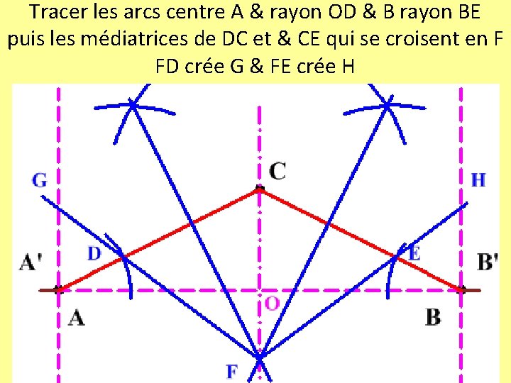 Tracer les arcs centre A & rayon OD & B rayon BE puis les