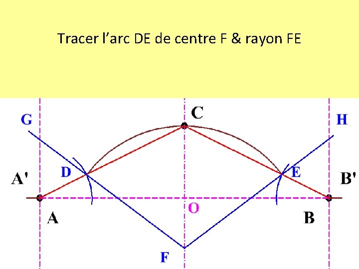 Tracer l’arc DE de centre F & rayon FE 