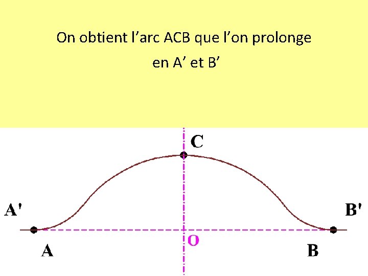 On obtient l’arc ACB que l’on prolonge en A’ et B’ 
