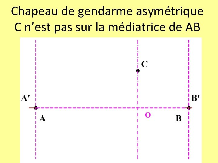 Chapeau de gendarme asymétrique C n’est pas sur la médiatrice de AB 