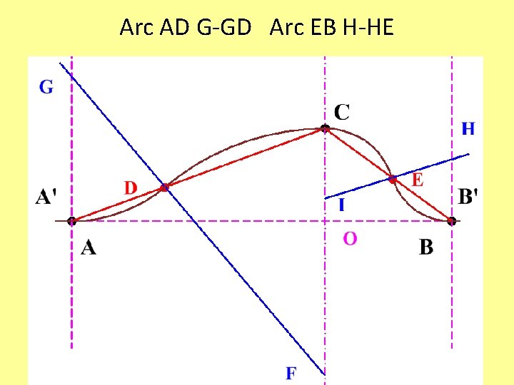 Arc AD G-GD Arc EB H-HE 