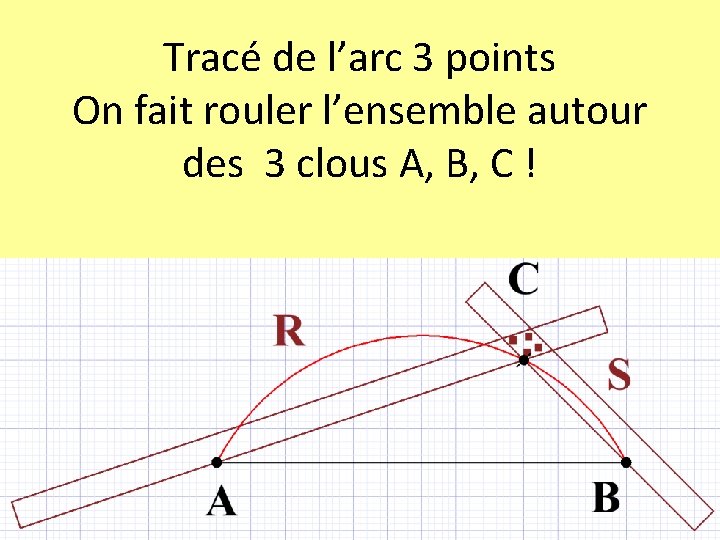 Tracé de l’arc 3 points On fait rouler l’ensemble autour des 3 clous A,