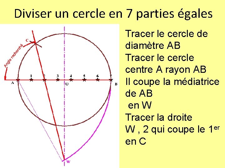 Diviser un cercle en 7 parties égales Tracer le cercle de diamètre AB Tracer