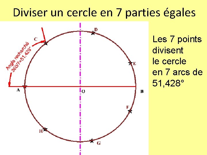 Diviser un cercle en 7 parties égales Les 7 points divisent le cercle en